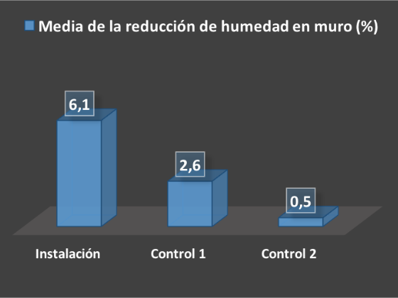 Grafica 10