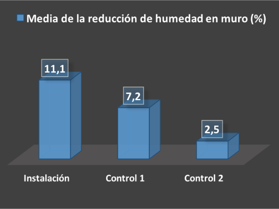 Grafica 11