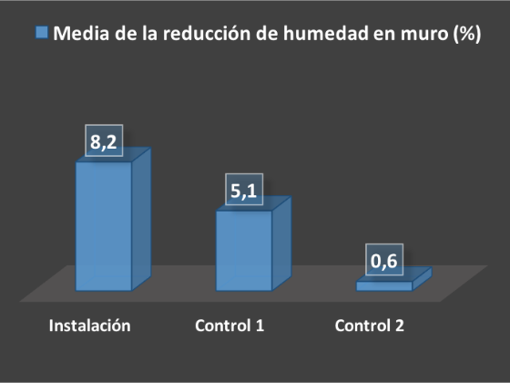 Grafica 11