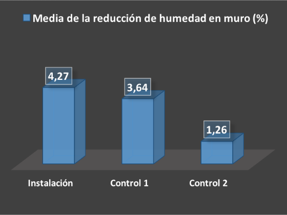 Grafica 13