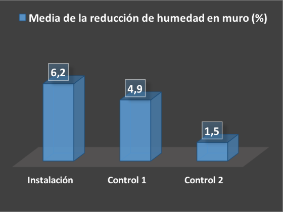 Grafica 2