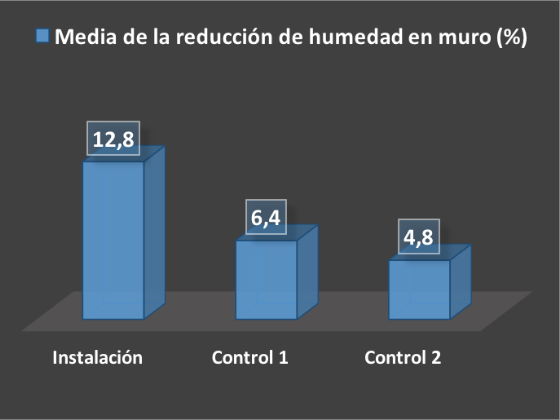 Grafica 4