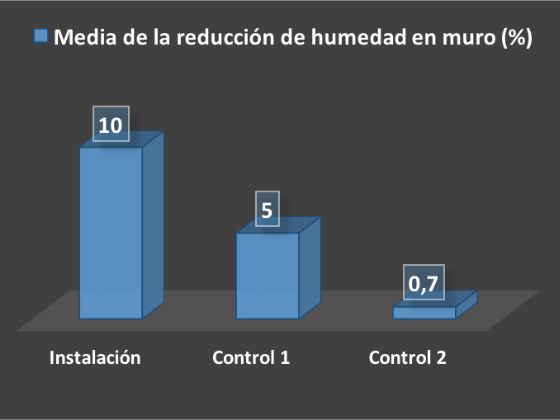 Grafica 7