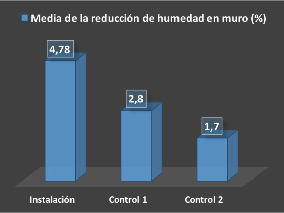 Gráfica