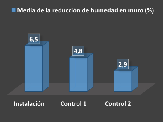 Gráfica