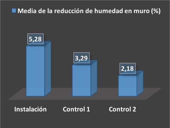 Gráfica