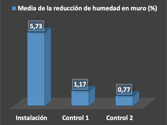 Gráfica