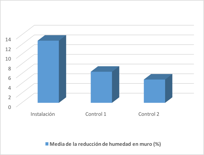 Grafica