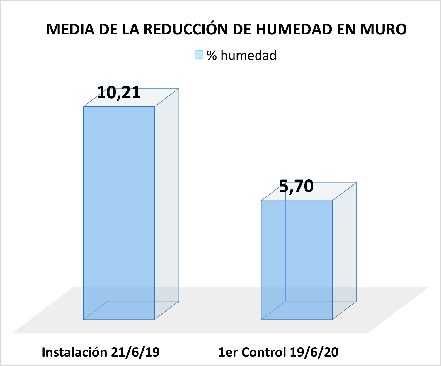 Humedad por capilaridad